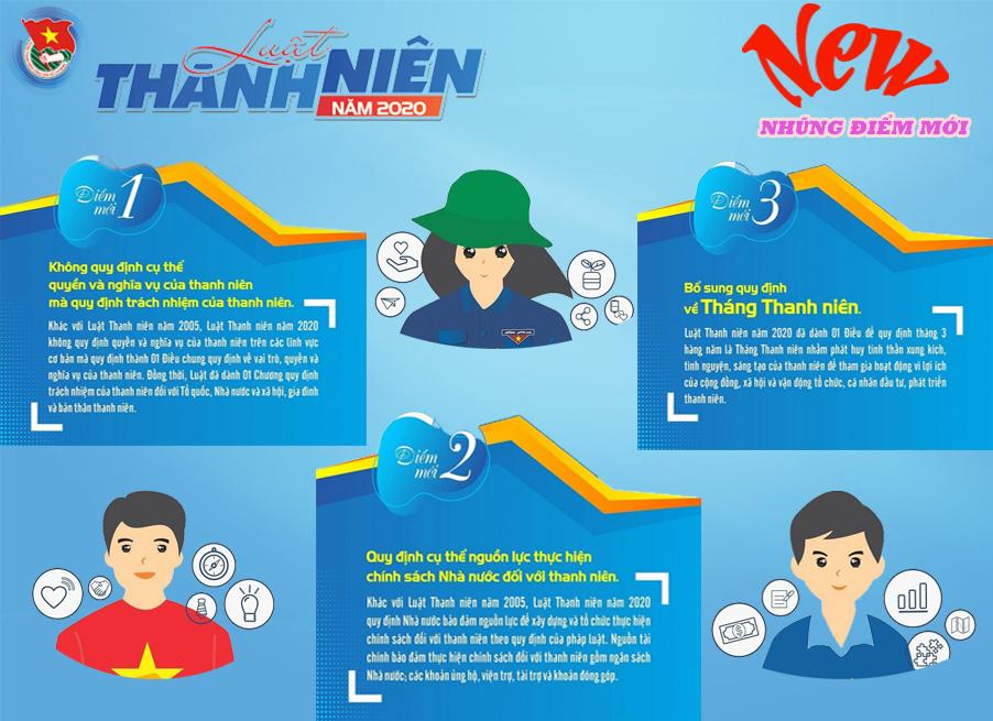 Triển khai Luật Thanh niên năm 2020 và Chiến lược phát triển thanh niên Việt Nam giai đoạn 2021- 2030